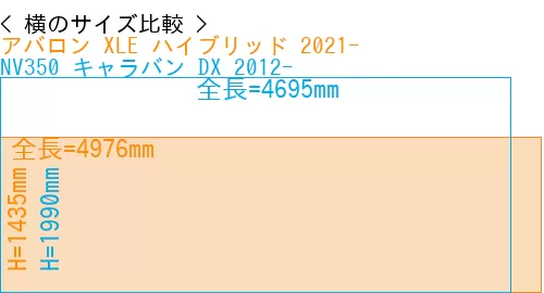 #アバロン XLE ハイブリッド 2021- + NV350 キャラバン DX 2012-